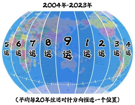 9运风水朝向|九运将至哪个朝向的屋宅运适合自己？附带三元九运旺山旺向表